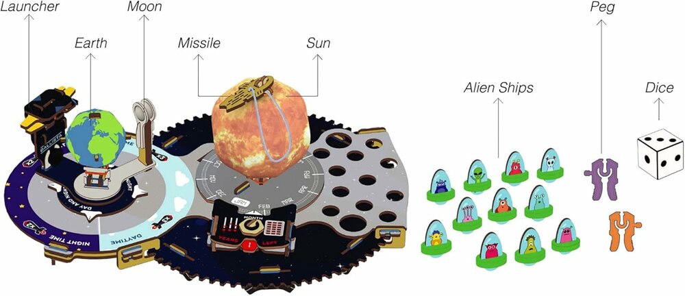 Smartivity Earth, Sun and Moon
