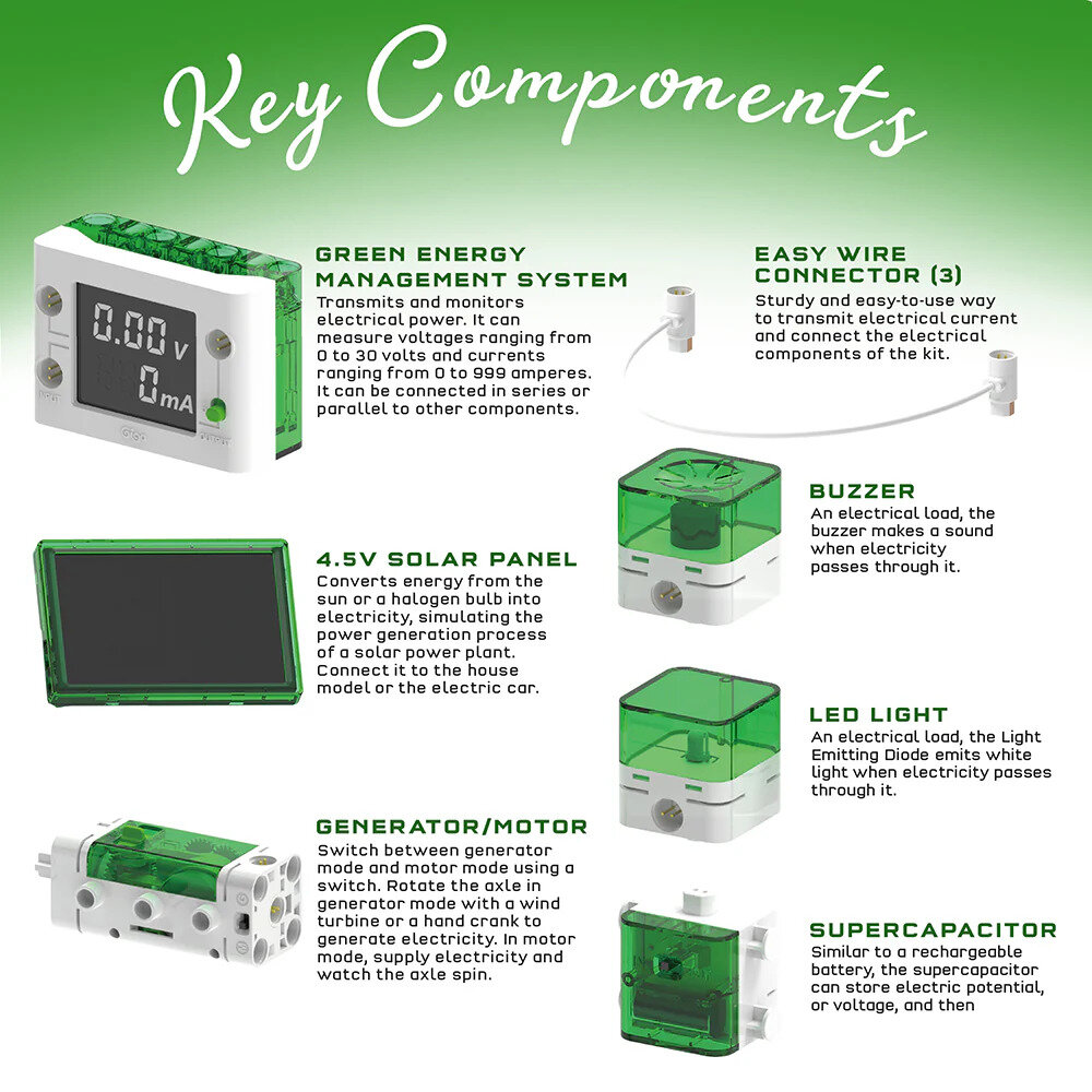 Thames &amp; Kosmos Renewable Energy Lab