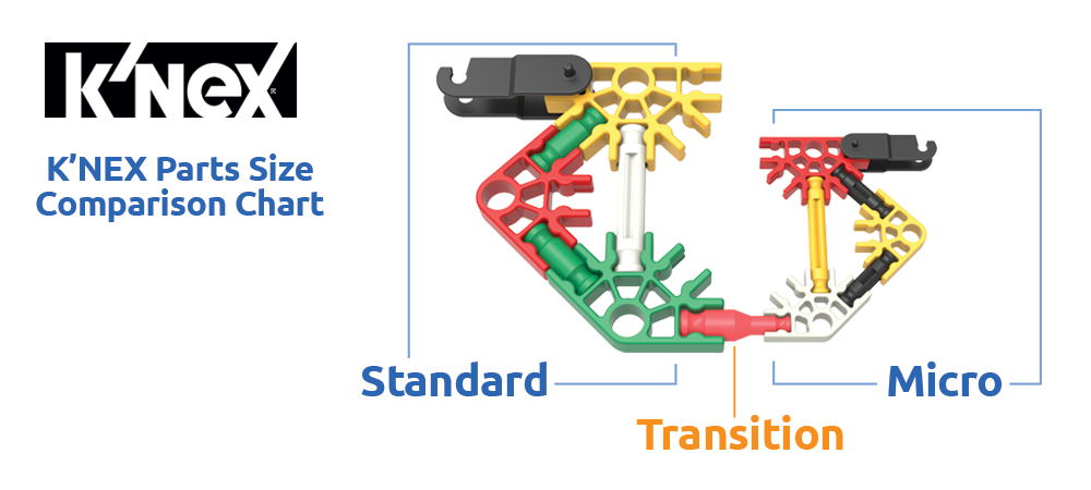 KNEX Educatie Bruggen